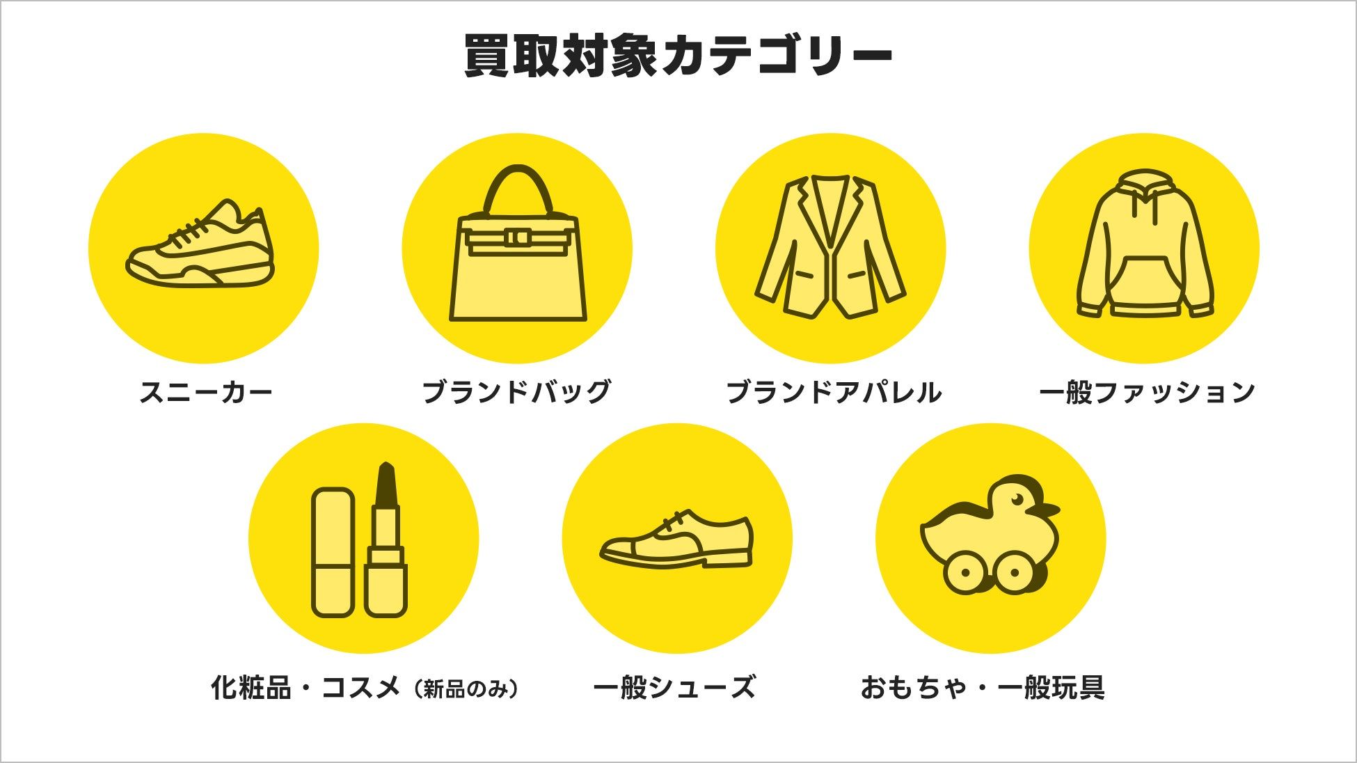 スニーカーやブランドバッグなど、チャリンで現金化できる主なアイテム チャリンで買取対象となる商品の例